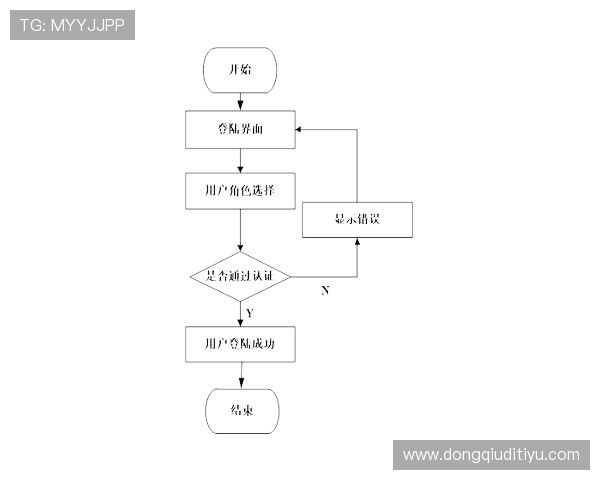 天空体育登陆账号安全保障措施及密码重置流程详细介绍